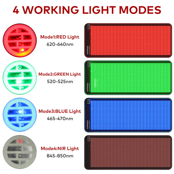 SQ190 — гибкий световой коврик, 1 344 LED, красный, зелёный, синий и ближний инфракрасный свет