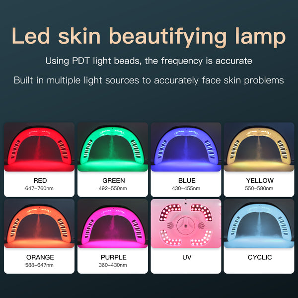 SQ77 — LED-аппарат: 184 LED, 7 цветов, EMS, подогрев, ультразвуковое распыление и УФ-свет