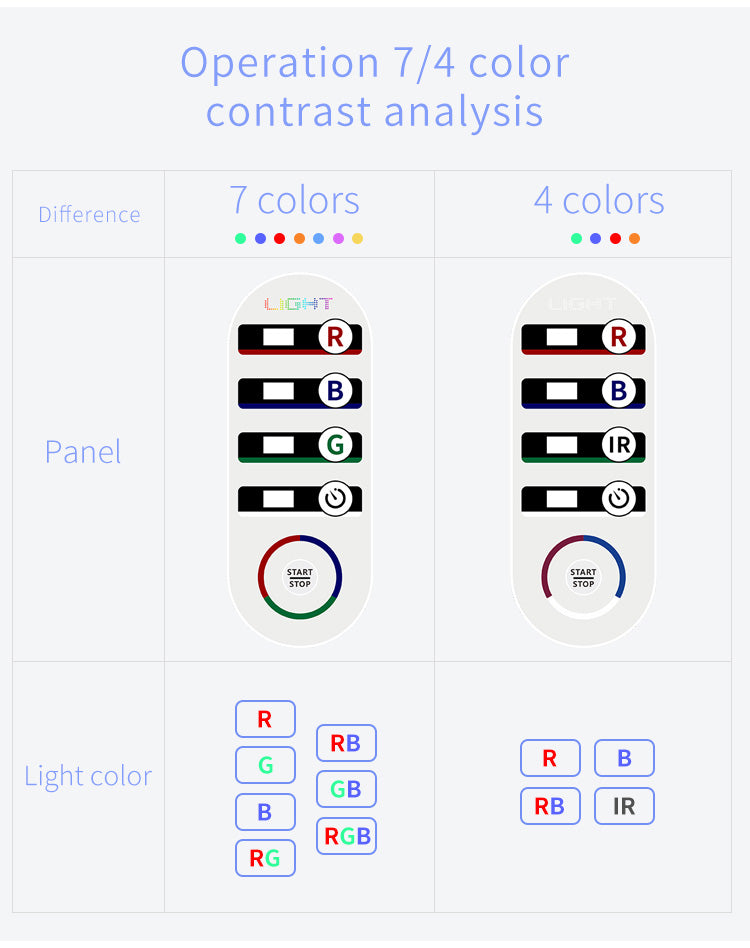 SQ1 — LED-аппарат с красным, синим и зелёным светом, 292 LED, 7 режимов