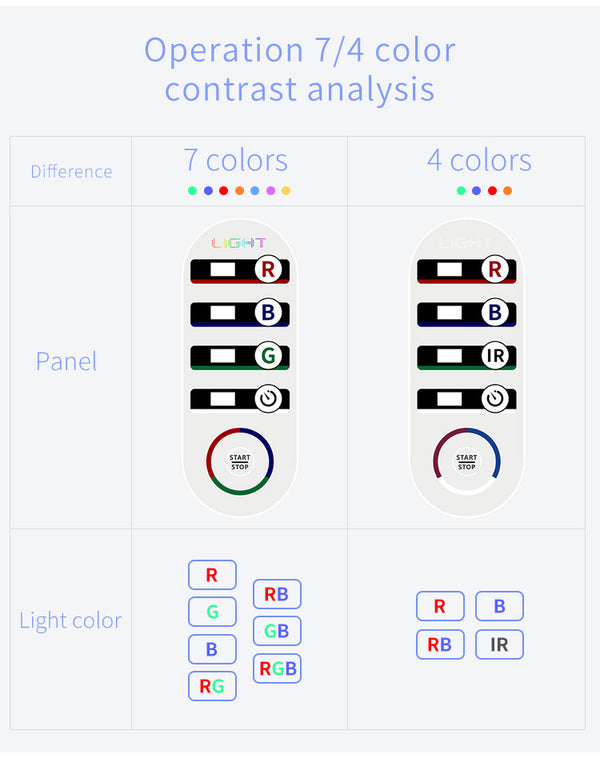 SQ1 — LED-аппарат с красным, синим и зелёным светом, 292 LED, 7 режимов